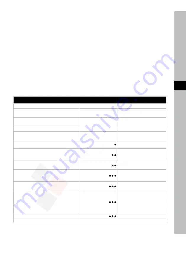 Electrolux EDBS3350 Instruction Book Download Page 47