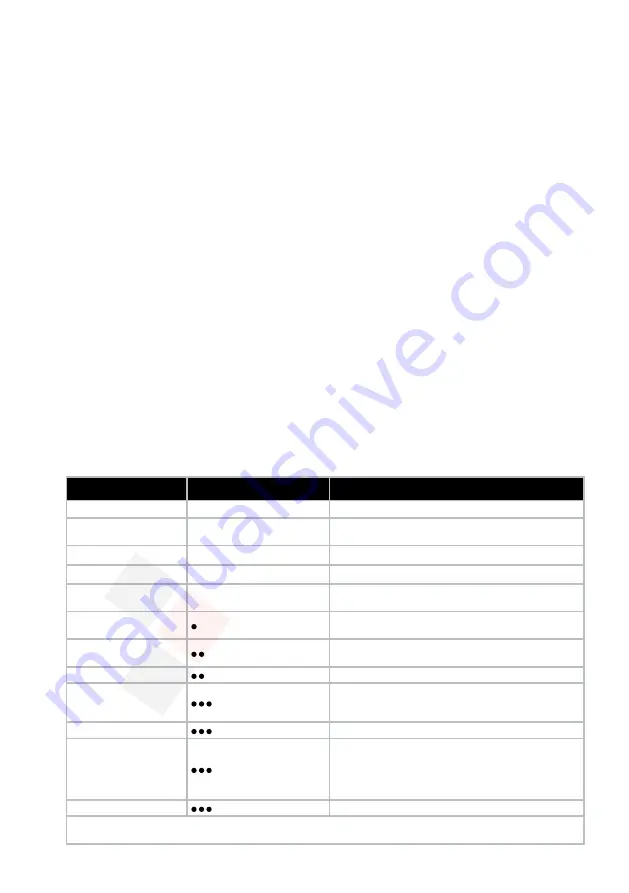 Electrolux EDBS3350 Instruction Book Download Page 50