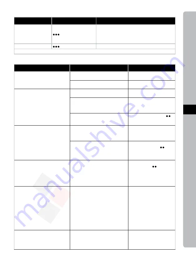 Electrolux EDBS3350 Instruction Book Download Page 55