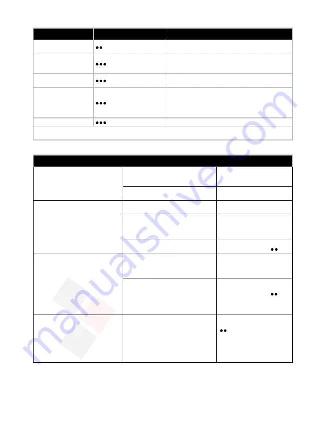 Electrolux EDBS3350 Instruction Book Download Page 60