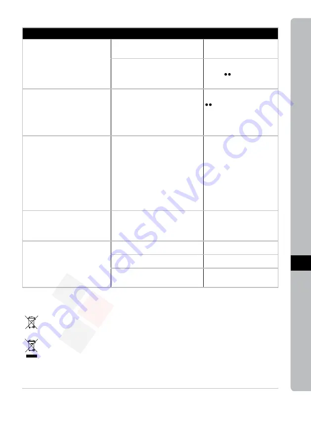 Electrolux EDBS3350 Instruction Book Download Page 85