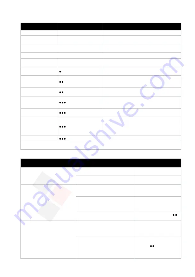 Electrolux EDBS3350 Instruction Book Download Page 94