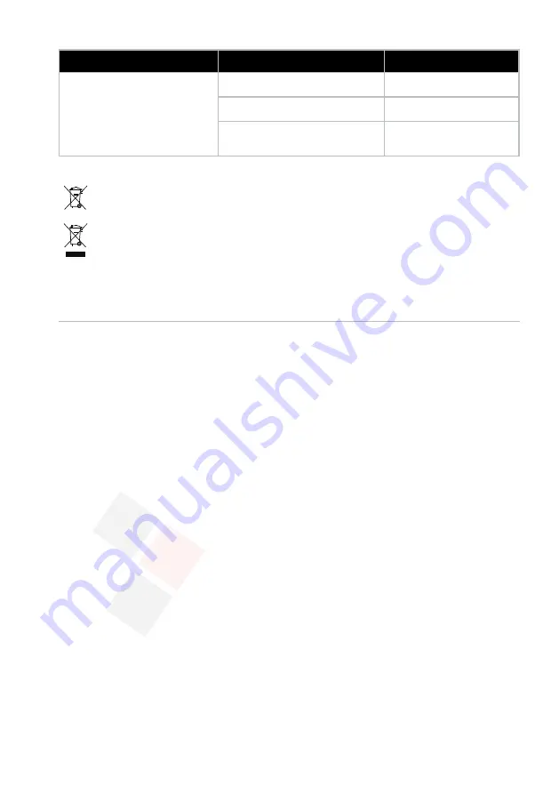 Electrolux EDBS3350 Instruction Book Download Page 114