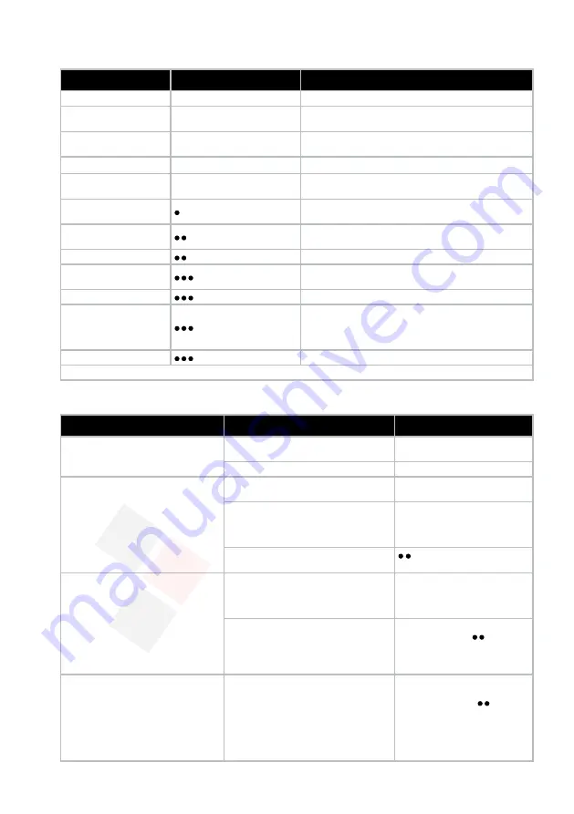 Electrolux EDBS3350 Instruction Book Download Page 118