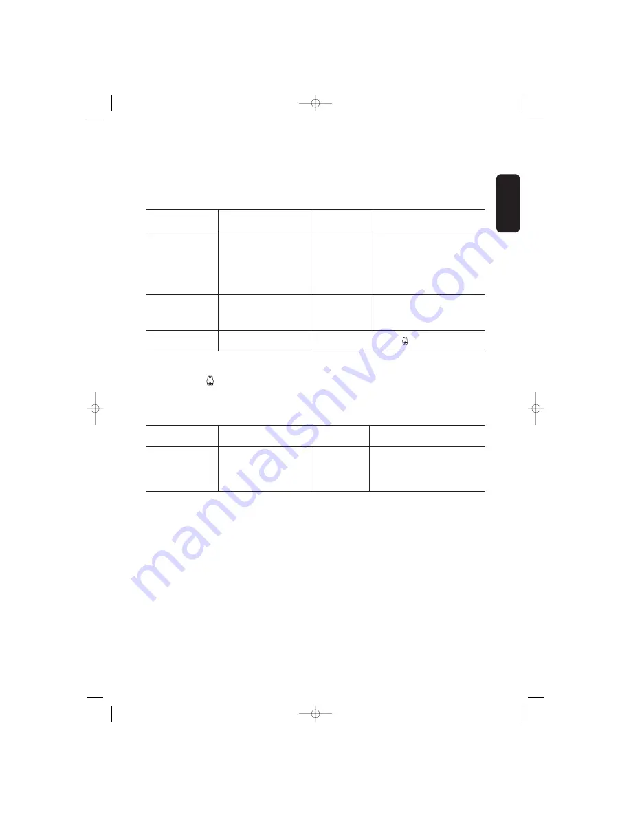 Electrolux EDC 5349 Instruction Booklet Download Page 13