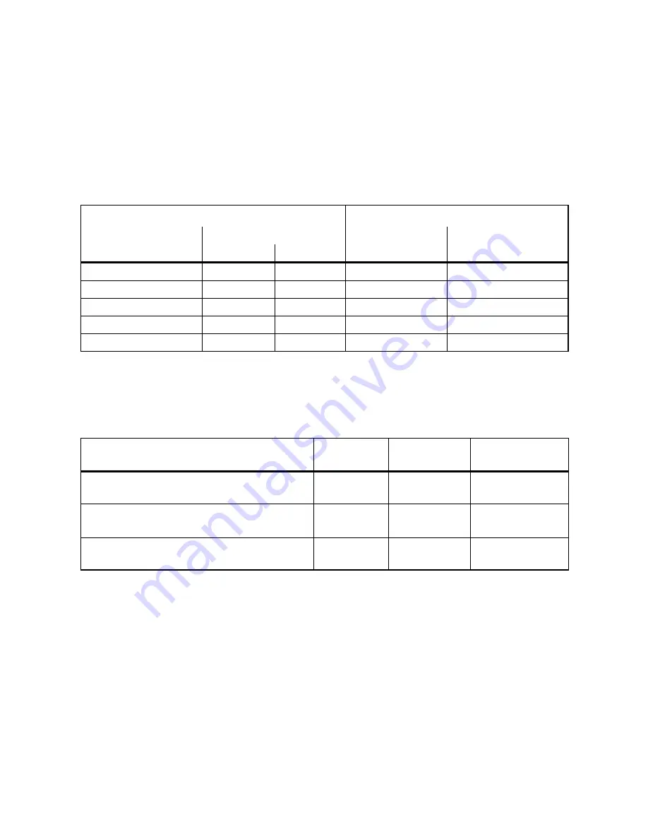 Electrolux EDC 5375 Operating Instructions Manual Download Page 6