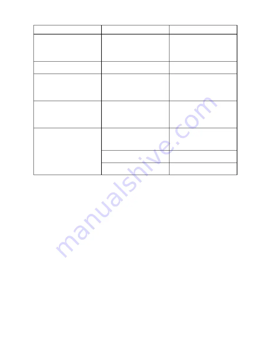 Electrolux EDC 5375 Operating Instructions Manual Download Page 22