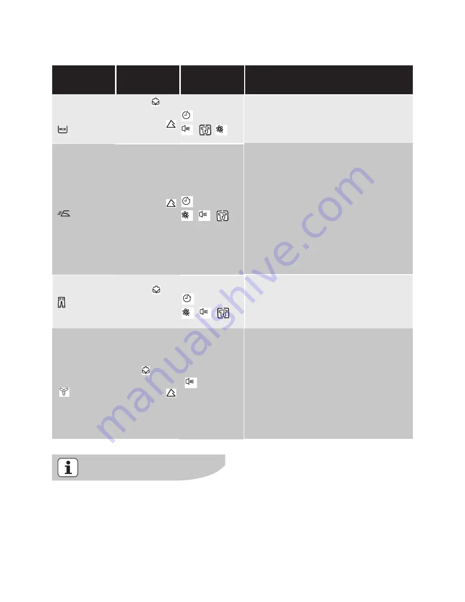 Electrolux EDC 66130W User Manual Download Page 16