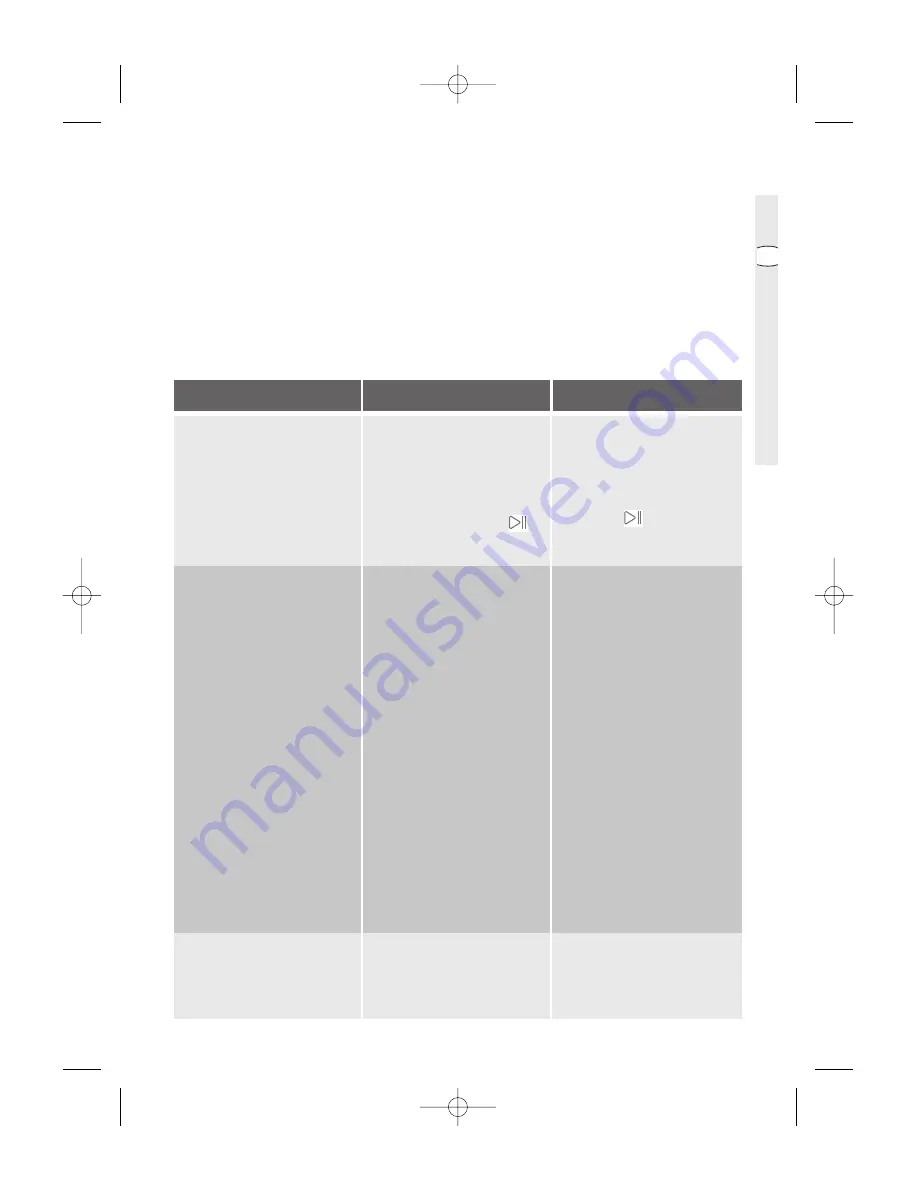 Electrolux EDE56140W User Manual Download Page 19