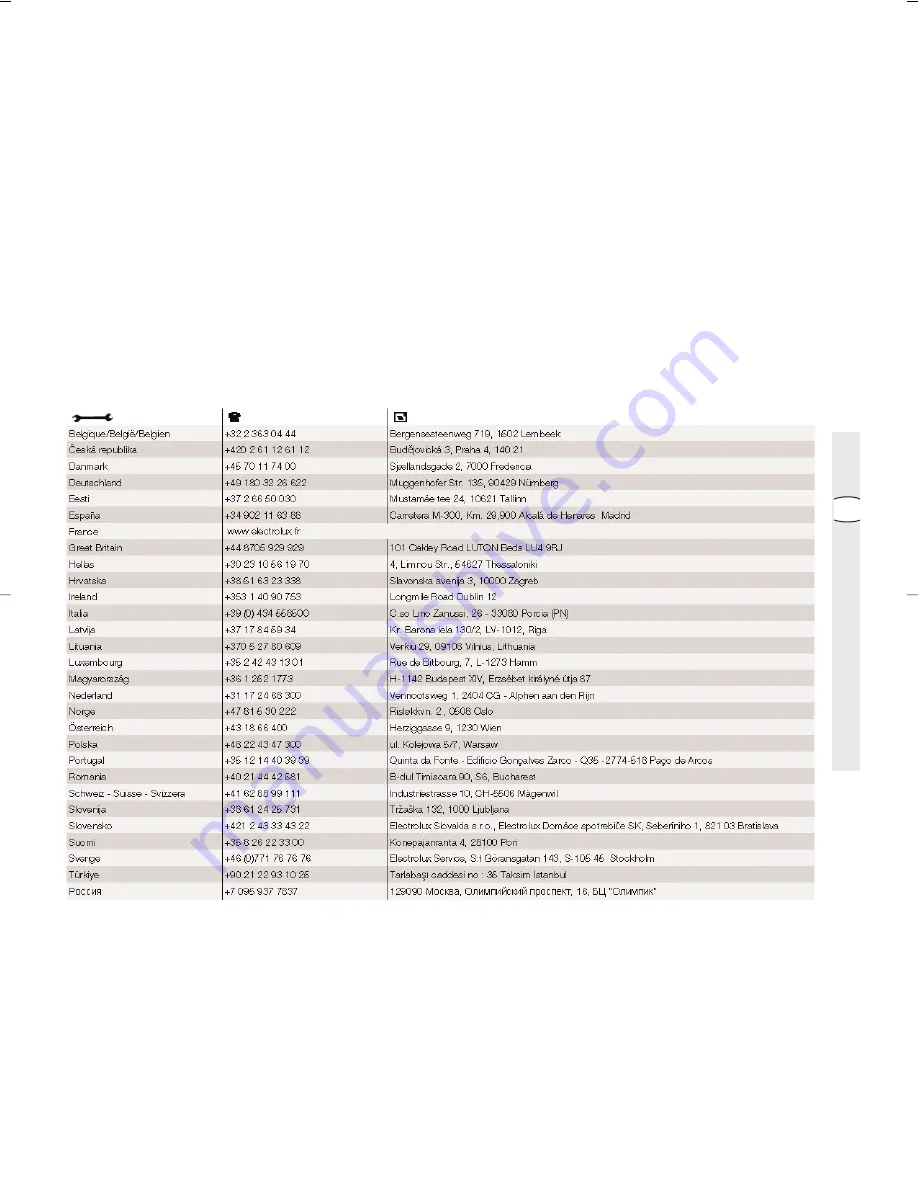 Electrolux EDE56150W (French) Notice D'Utilisation Download Page 30