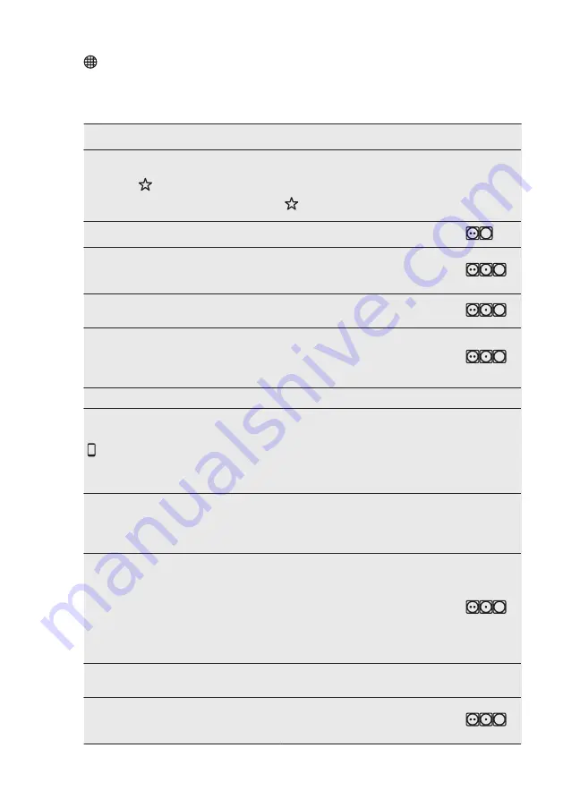 Electrolux EDH903R9WB User Manual Download Page 26