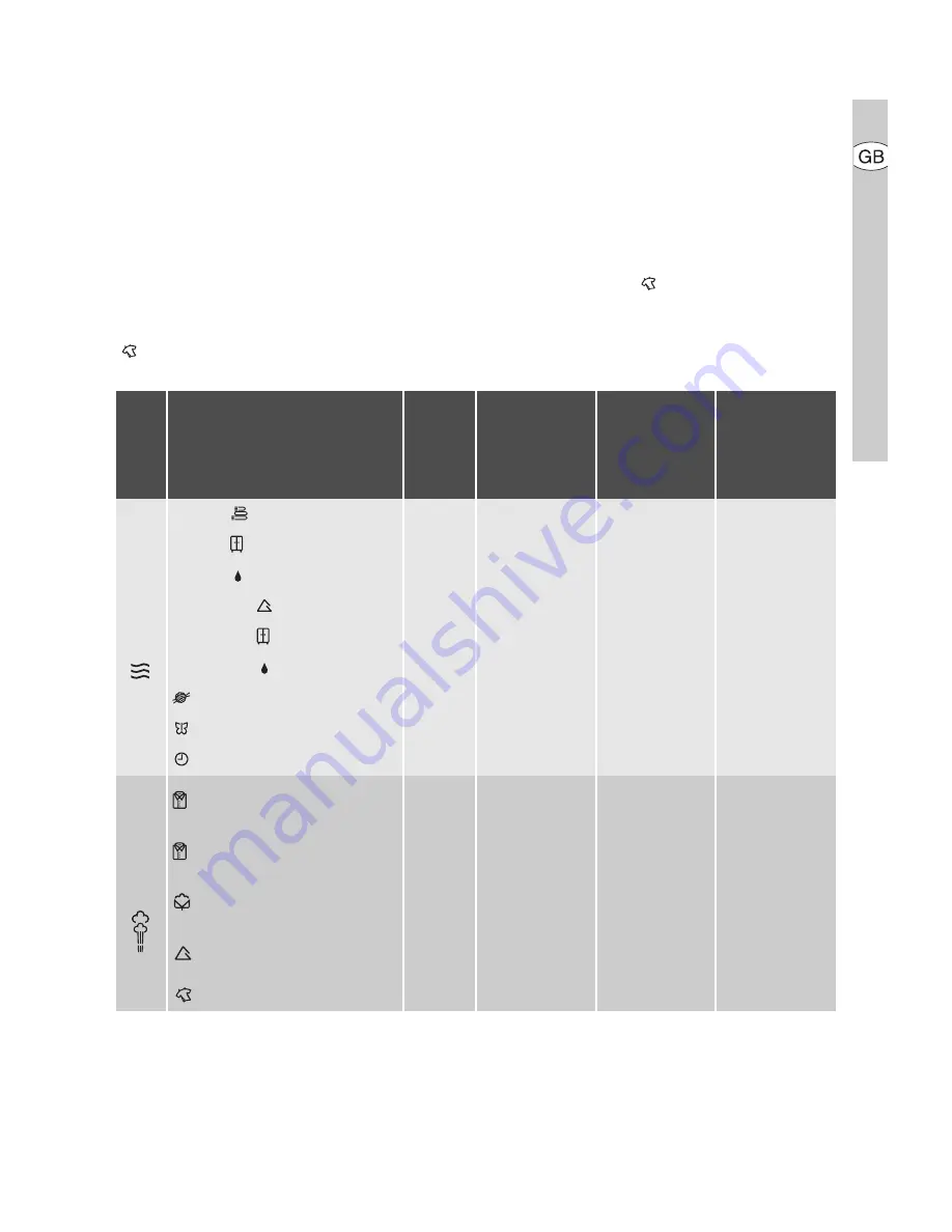 Electrolux EDI 96150 W User Manual Download Page 11