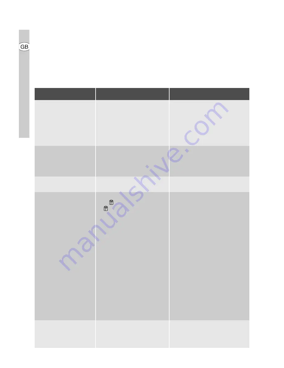 Electrolux EDI 96150 W User Manual Download Page 36