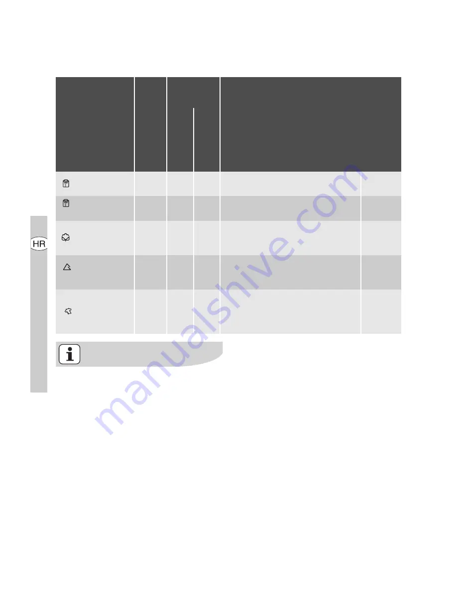 Electrolux EDI 96150 W User Manual Download Page 58