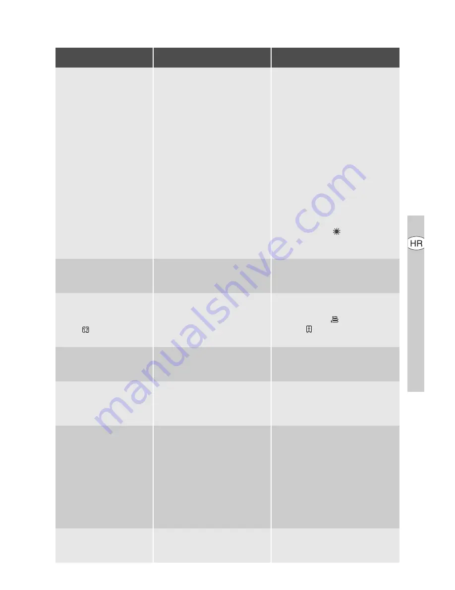 Electrolux EDI 96150 W User Manual Download Page 79