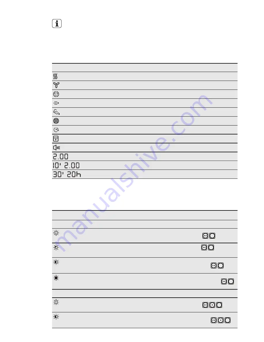 Electrolux EDP2074PDW User Manual Download Page 32