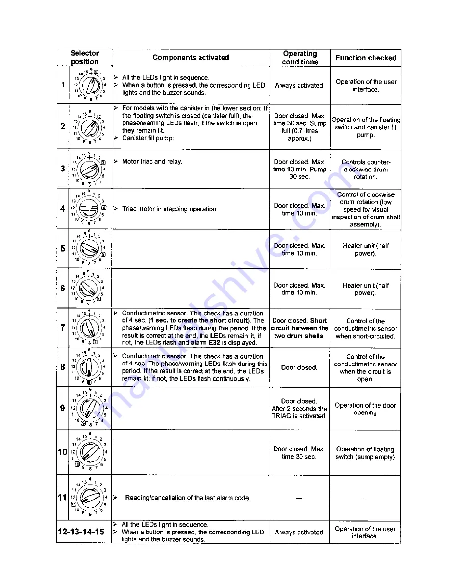 Electrolux EDR 2000 Service Manual Download Page 29