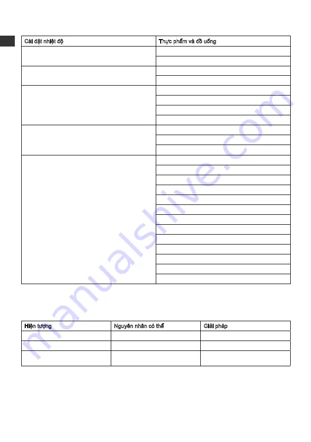 Electrolux EEK7814C Instruction Manual Download Page 32