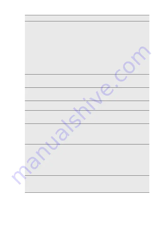 Electrolux EEQ42200L Manual Download Page 25