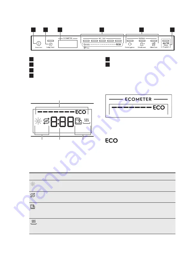 Electrolux EES69310L User Manual Download Page 7