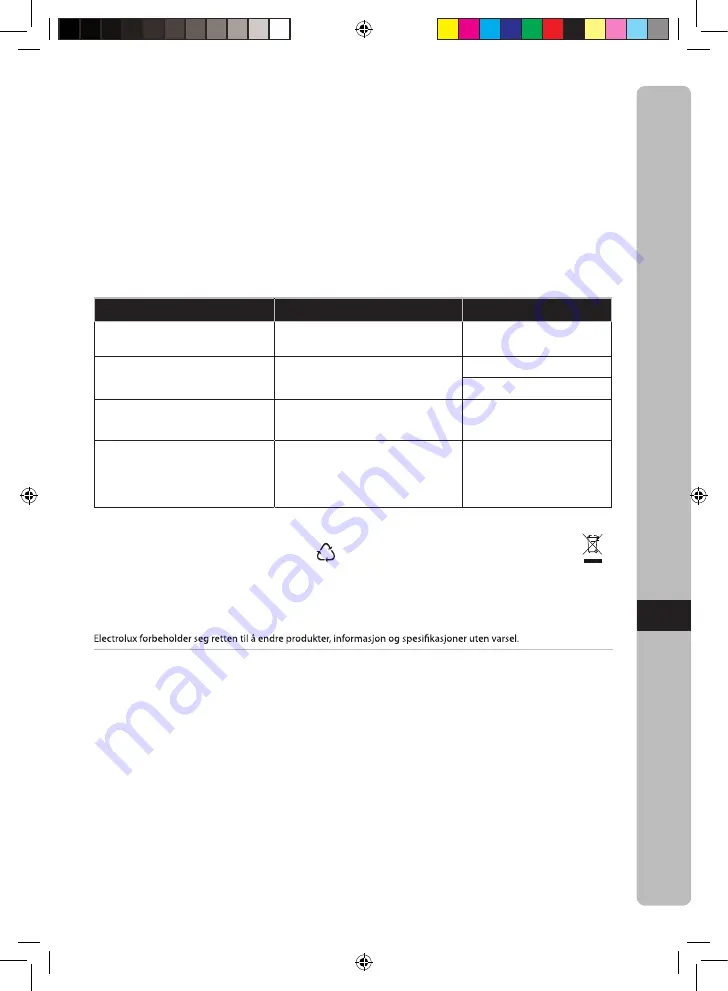 Electrolux EEWA 7700 Instruction Book Download Page 59