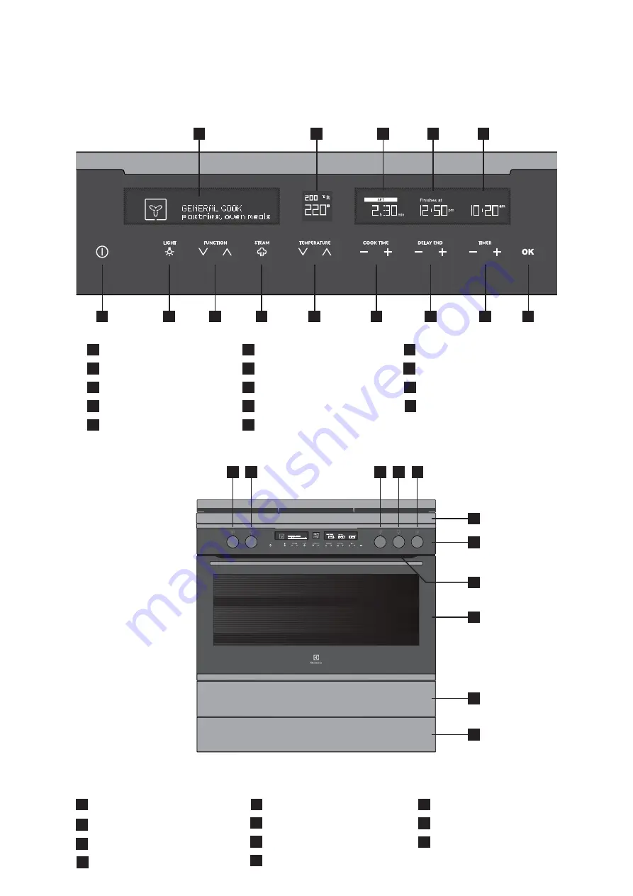 Electrolux EFE914 Installation & User Manual Download Page 7