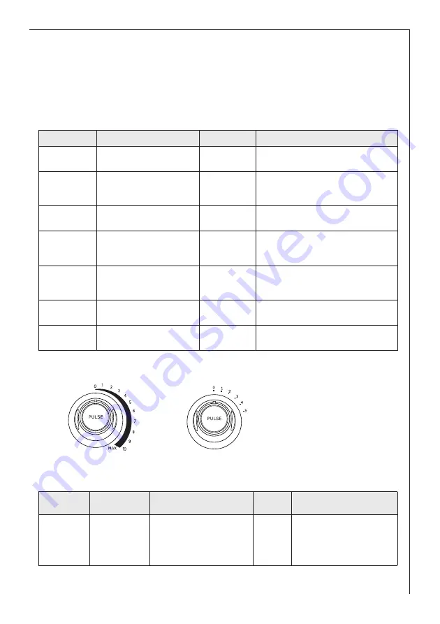 Electrolux EFP 4200 Скачать руководство пользователя страница 65