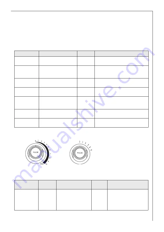 Electrolux EFP 4200 Скачать руководство пользователя страница 131