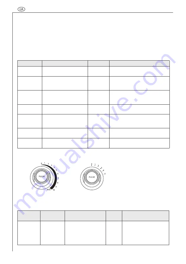 Electrolux EFP 4200 Скачать руководство пользователя страница 178