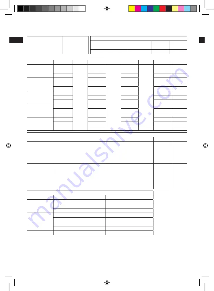 Electrolux EFP7 Series Instruction Book Download Page 130