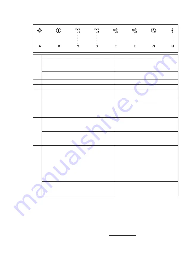 Electrolux EFV90673OK User Manual Download Page 130