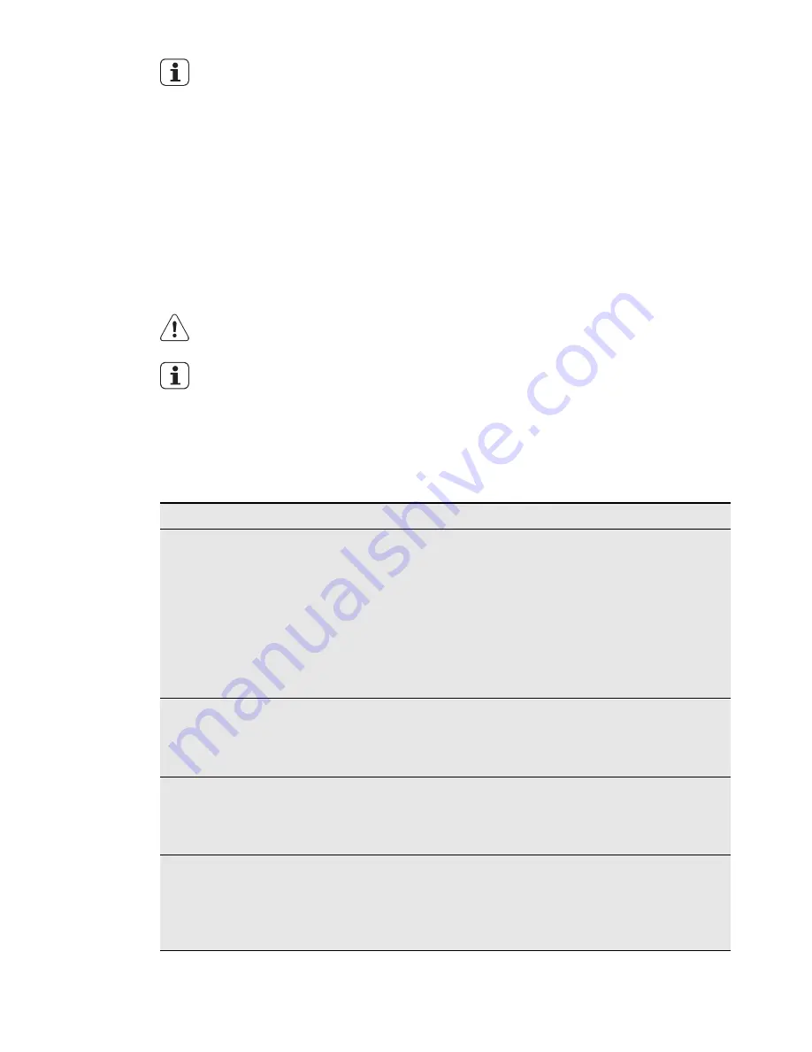 Electrolux EGL6382NOX Скачать руководство пользователя страница 39