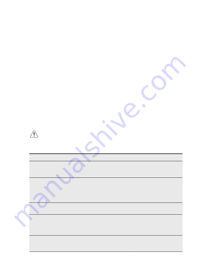 Electrolux EGS6648 User Manual Download Page 10