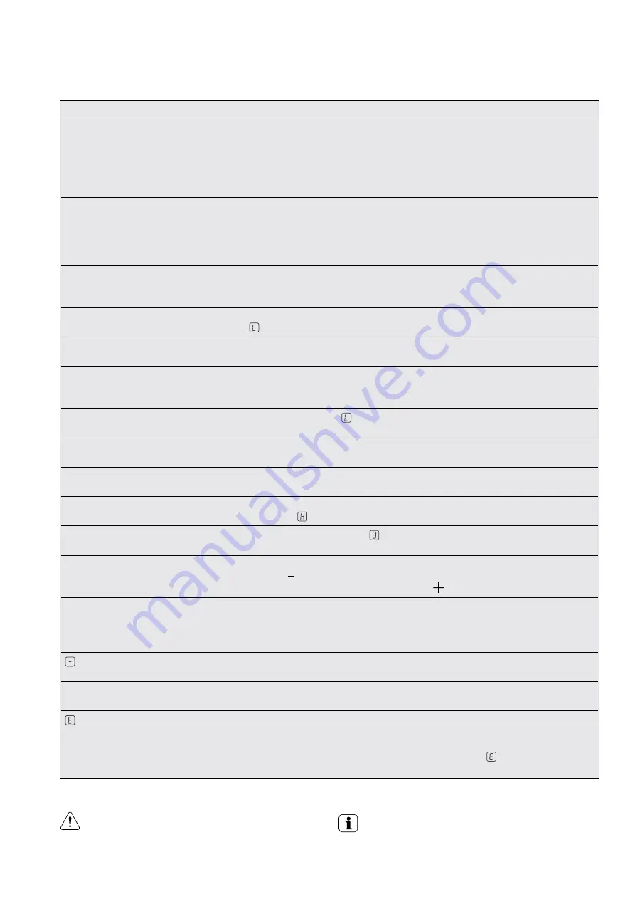 Electrolux EHC644BE User Manual Download Page 15