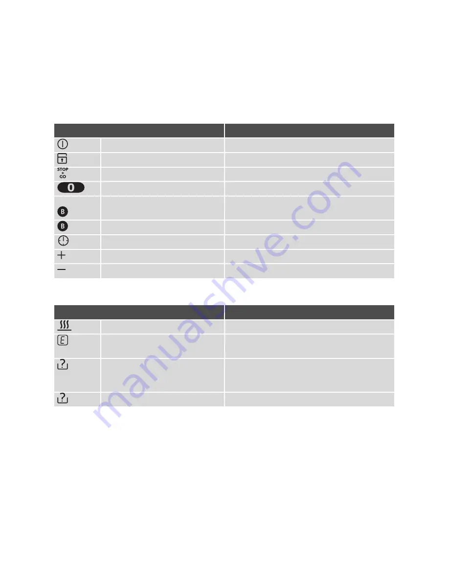 Electrolux EHD 60150 I User Manual Download Page 5