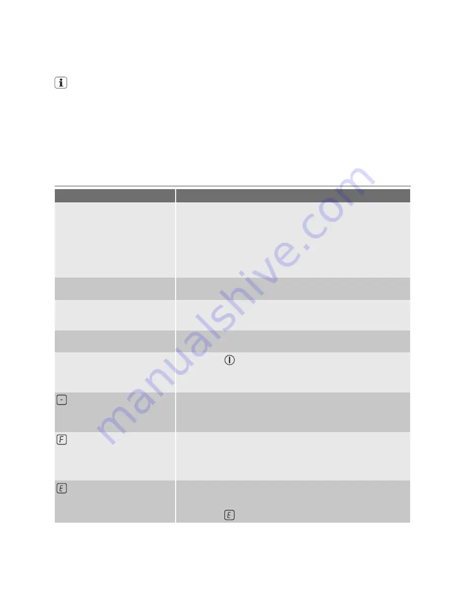 Electrolux EHD68100I User Manual Download Page 9