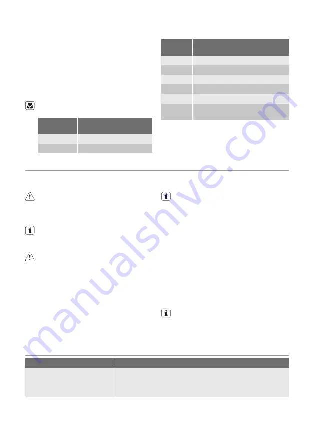 Electrolux EHE 30200 User Manual Download Page 13