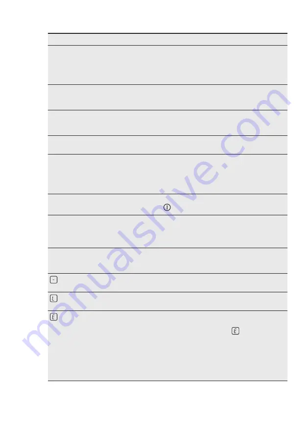 Electrolux EHF6240XOK User Manual Download Page 25