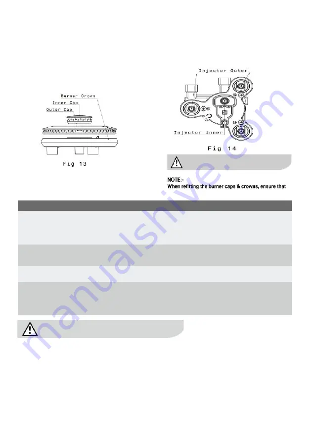 Electrolux EHG8260SC Installation & User Manual Download Page 9