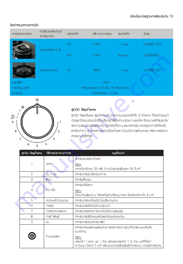 Electrolux EHG8260SC Installation & User Manual Download Page 21