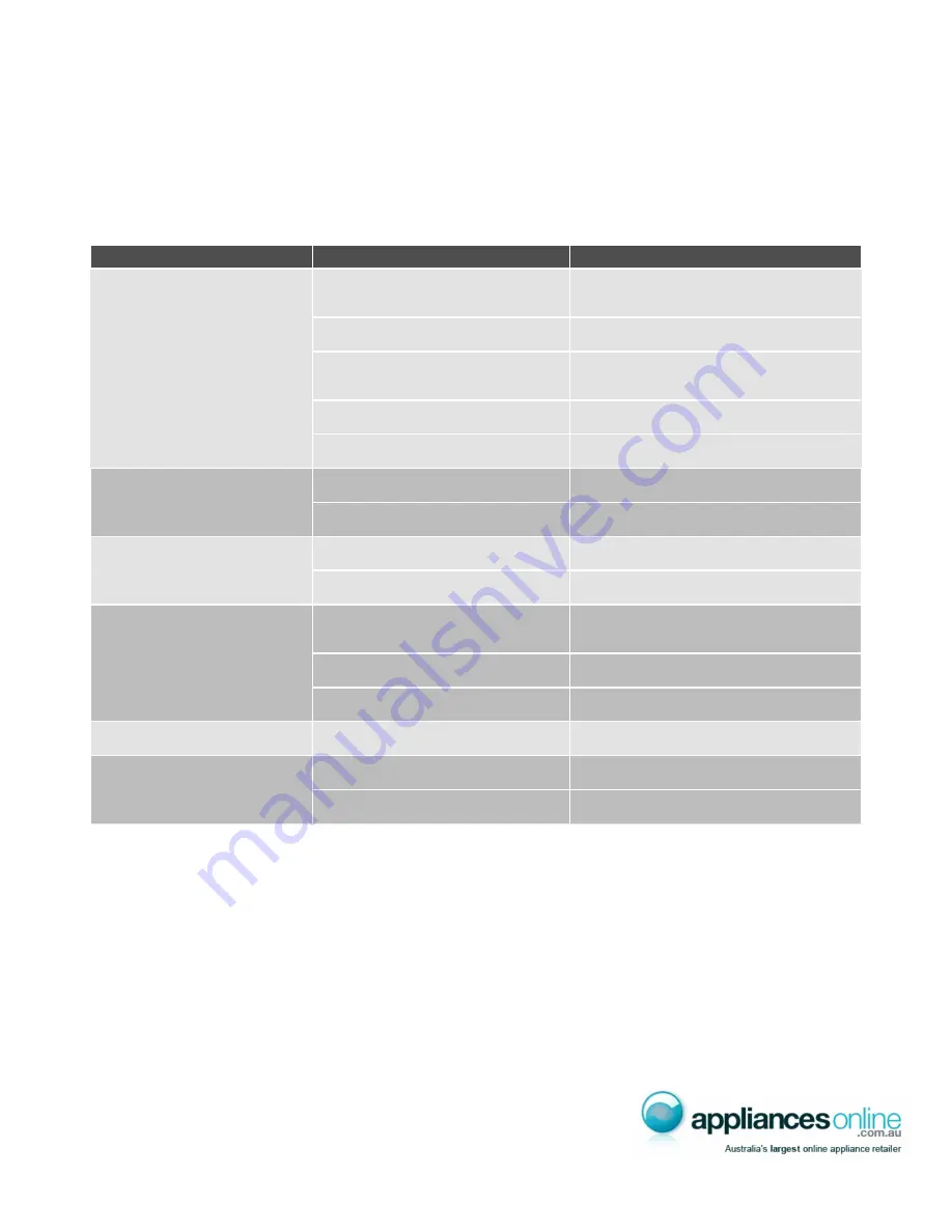 Electrolux EHGC64AS User Manual Download Page 8