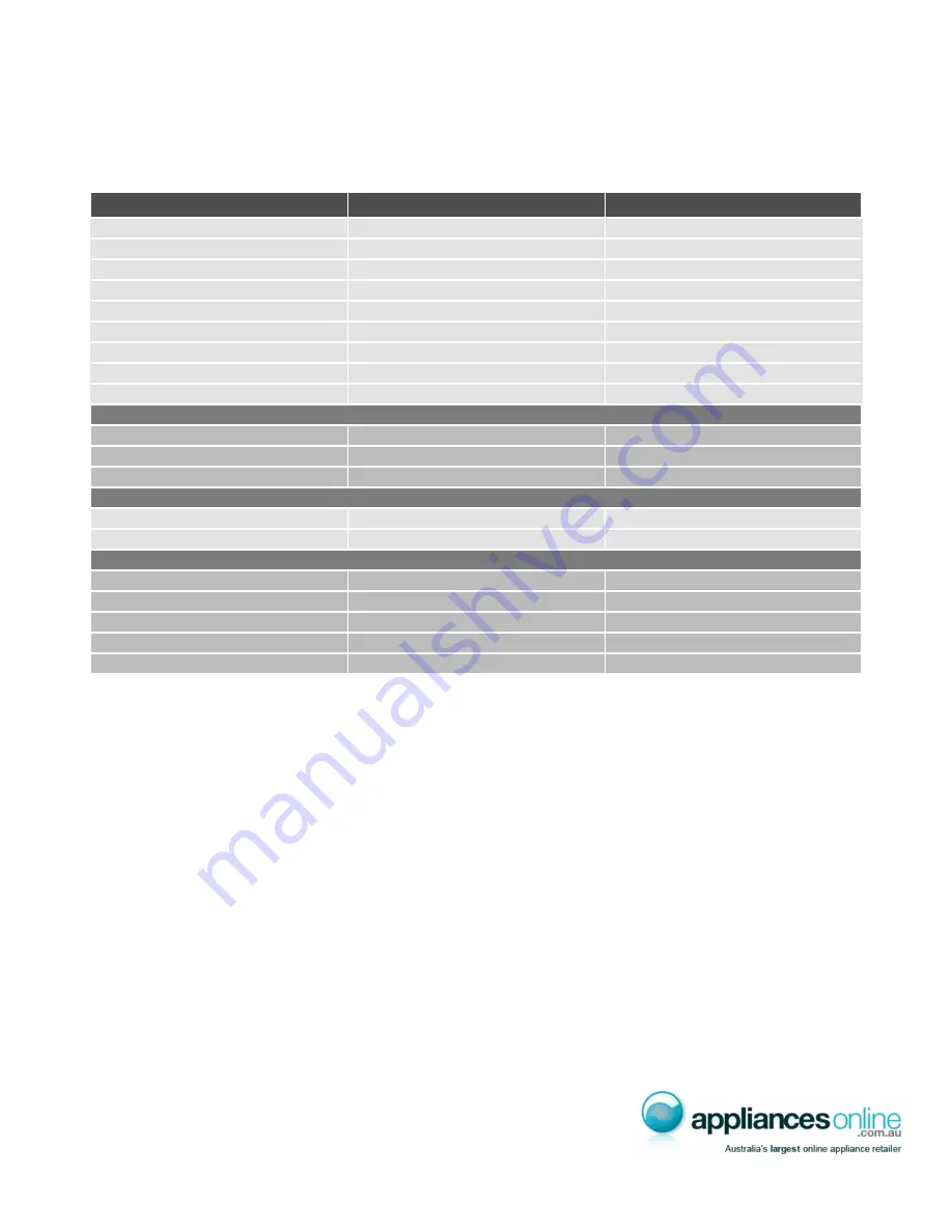 Electrolux EHGC64AS User Manual Download Page 9