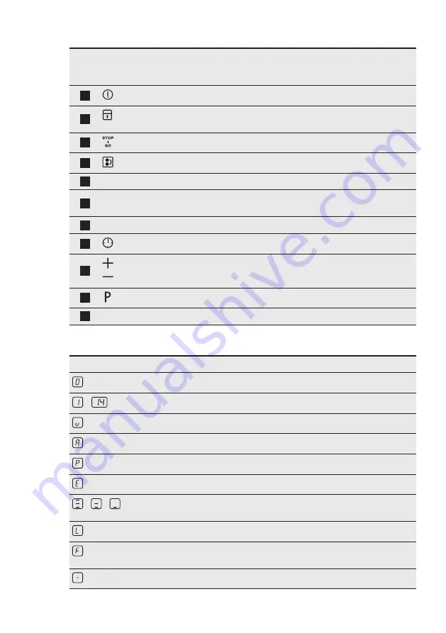 Electrolux EHH6540F8K User Manual Download Page 7