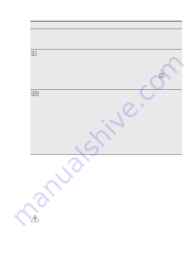 Electrolux EHH6540FHK Скачать руководство пользователя страница 17