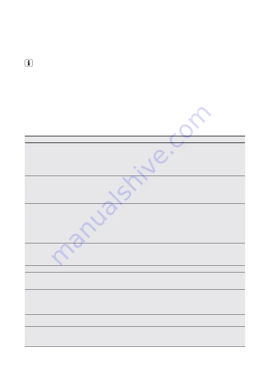 Electrolux EHI635BD Installation & User Manual Download Page 22