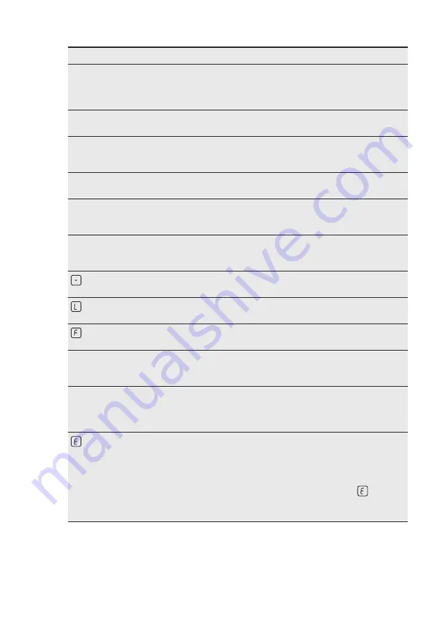 Electrolux EHI6540FW1 User Manual Download Page 15