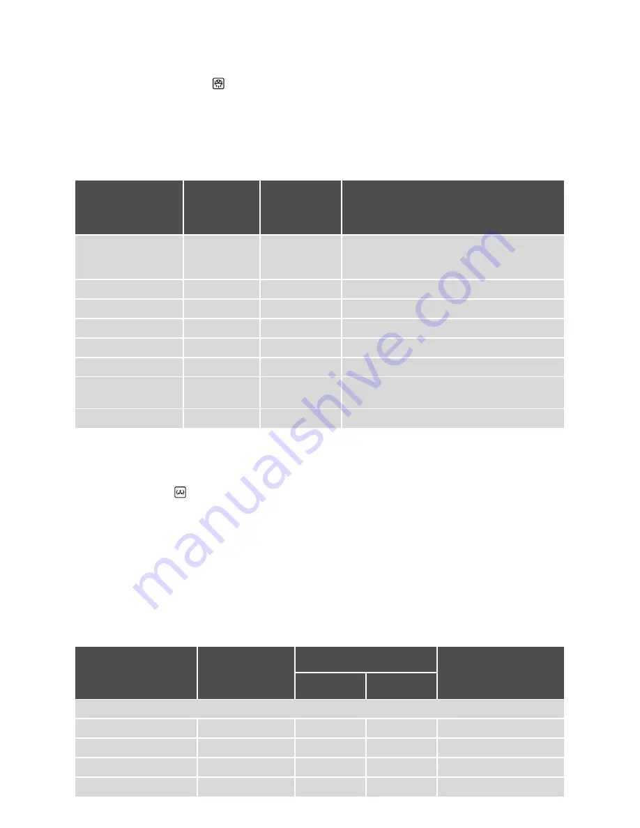 Electrolux EHL40X-4 User Manual Download Page 23