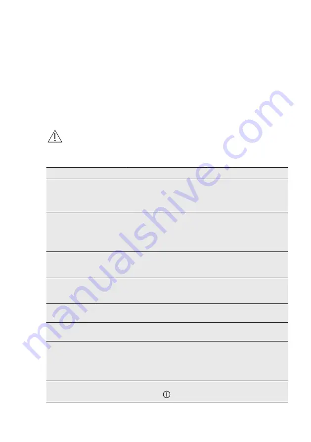 Electrolux EHL6740FAZ User Manual Download Page 14