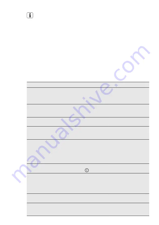 Electrolux EHM6532IWP User Manual Download Page 49