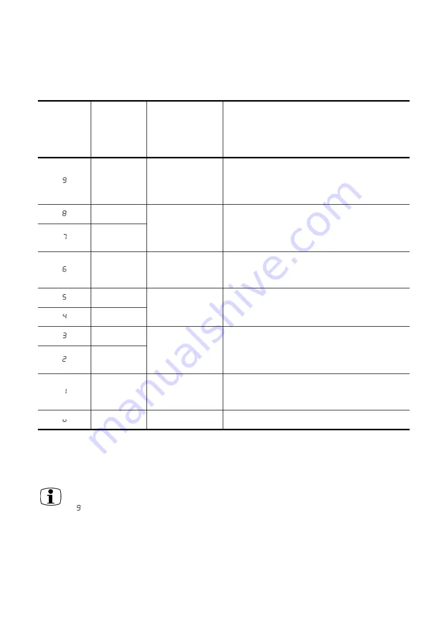 Electrolux EHS 8680 X Operating And Installation Instructions Download Page 27